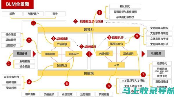 从规划到执行：网站建设和运营维护部的工作流程揭秘